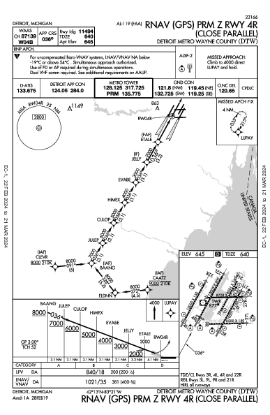 Int'l di Detroit Detroit, MI (KDTW): RNAV (GPS) PRM Z RWY 04R (IAP)