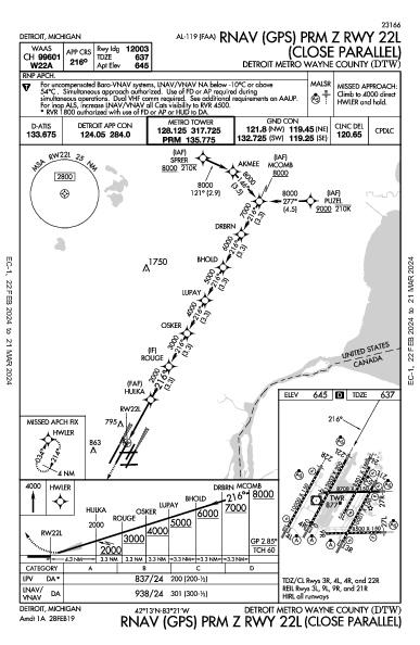Int'l di Detroit Detroit, MI (KDTW): RNAV (GPS) PRM Z RWY 22L (IAP)