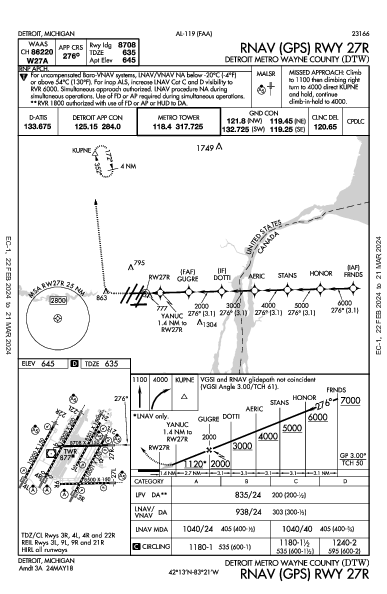 Int'l di Detroit Detroit, MI (KDTW): RNAV (GPS) RWY 27R (IAP)