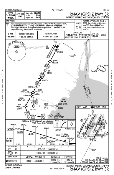 Int'l di Detroit Detroit, MI (KDTW): RNAV (GPS) Z RWY 03R (IAP)