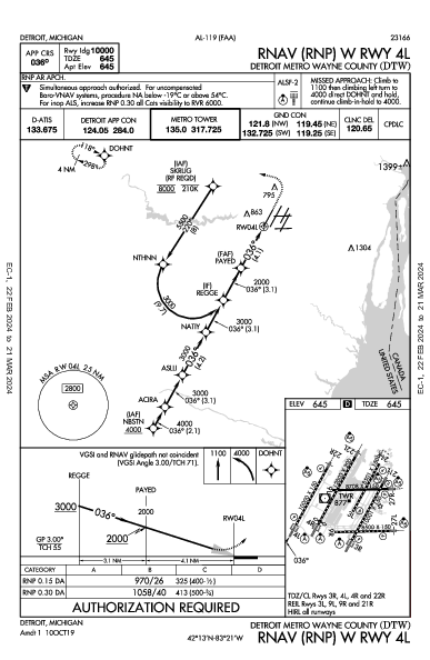 Int'l di Detroit Detroit, MI (KDTW): RNAV (RNP) W RWY 04L (IAP)