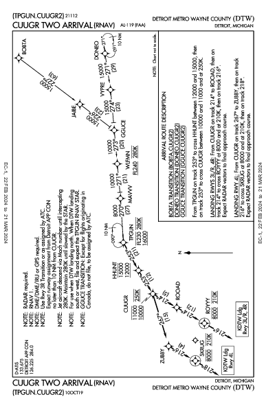 Int'l di Detroit Detroit, MI (KDTW): CUUGR TWO (RNAV) (STAR)