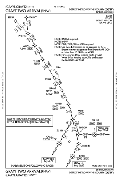 Int'l di Detroit Detroit, MI (KDTW): GRAYT TWO (RNAV) (STAR)