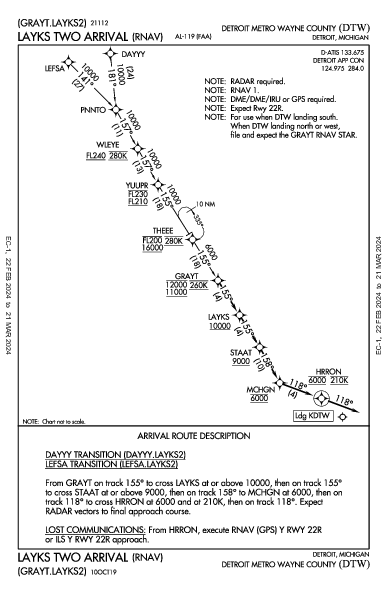 Int'l di Detroit Detroit, MI (KDTW): LAYKS TWO (RNAV) (STAR)