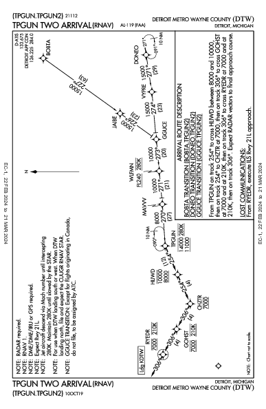 Int'l di Detroit Detroit, MI (KDTW): TPGUN TWO (RNAV) (STAR)