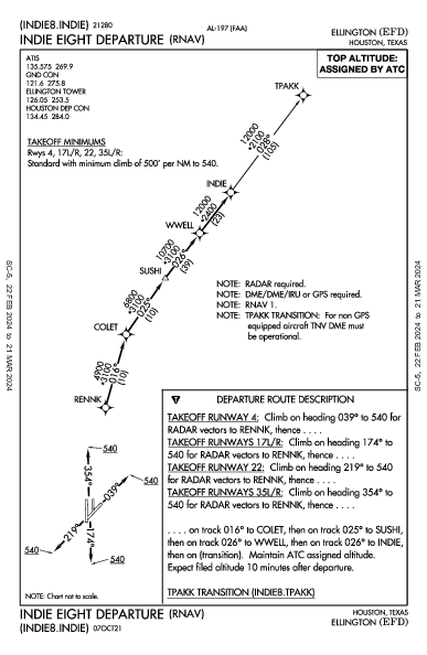 Houston Ellington Houston, TX (KEFD): INDIE EIGHT (RNAV) (DP)