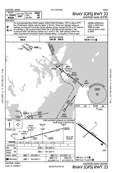 Eastport Muni Eastport, ME (KEPM): RNAV (GPS) RWY 33 (IAP)