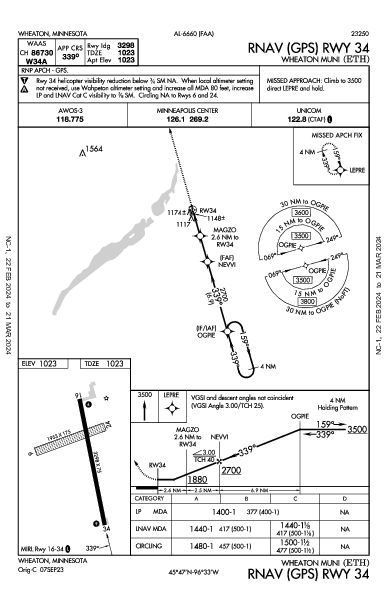 Wheaton Muni Wheaton, MN (KETH): RNAV (GPS) RWY 34 (IAP)