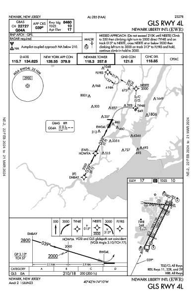 Newark-Liberty Newark, NJ (KEWR): GLS RWY 04L (IAP)