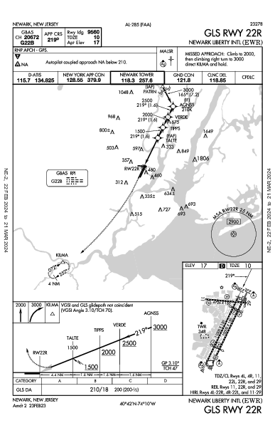 Newark-Liberty Newark, NJ (KEWR): GLS RWY 22R (IAP)