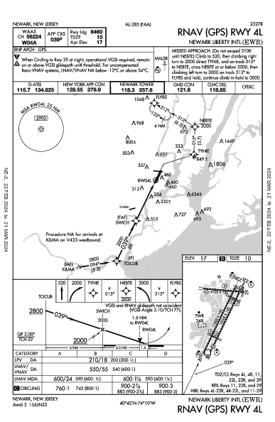 Newark-Liberty Newark, NJ (KEWR): RNAV (GPS) RWY 04L (IAP)