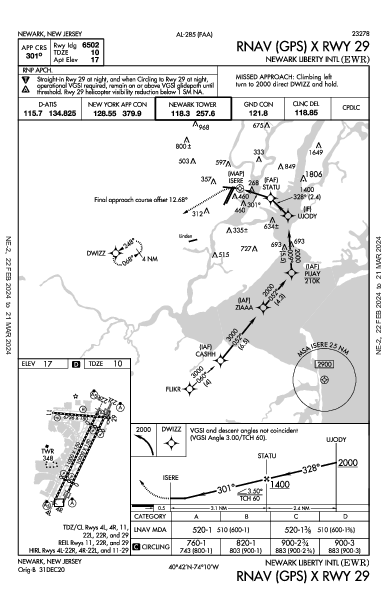 Newark-Liberty Newark, NJ (KEWR): RNAV (GPS) X RWY 29 (IAP)