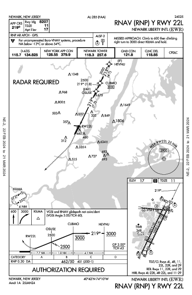 Newark-Liberty Newark, NJ (KEWR): RNAV (RNP) Y RWY 22L (IAP)