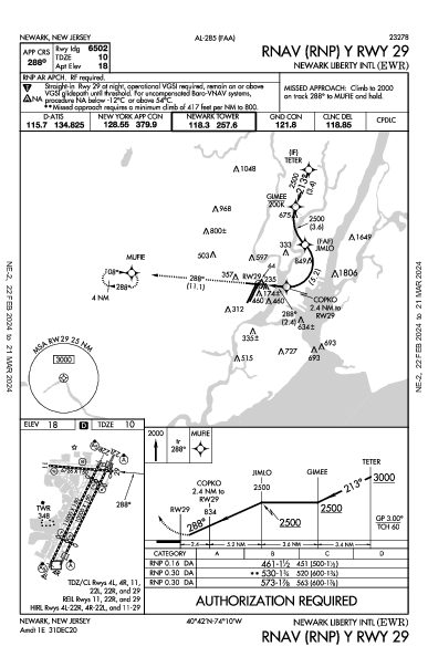 Newark-Liberty Newark, NJ (KEWR): RNAV (RNP) Y RWY 29 (IAP)