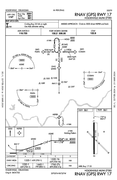 Holdenville Muni Holdenville, OK (F99): RNAV (GPS) RWY 17 (IAP)