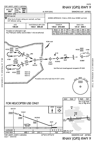 Simmons Army Airfield Fort Liberty, NC (KFBG): RNAV (GPS) RWY 09 (IAP)