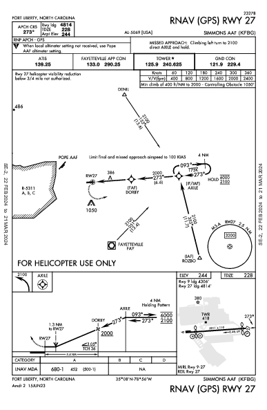 Simmons Army Airfield Fort Liberty, NC (KFBG): RNAV (GPS) RWY 27 (IAP)
