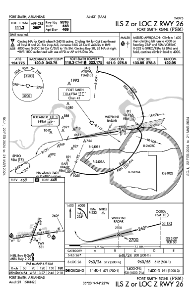 Fort Smith Rgnl Fort Smith, AR (KFSM): ILS Z OR LOC Z RWY 26 (IAP)