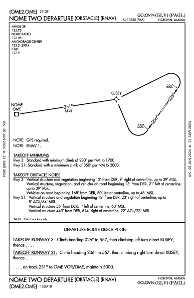 Golovin Golovin, AK (PAGL): NOME TWO (OBSTACLE) (RNAV) (ODP)