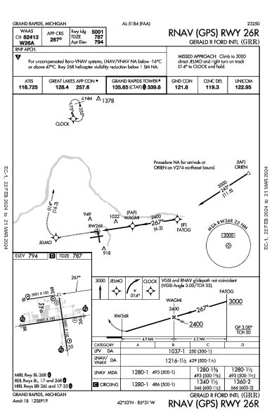 Gerald R Ford Intl Grand Rapids, MI (KGRR): RNAV (GPS) RWY 26R (IAP)
