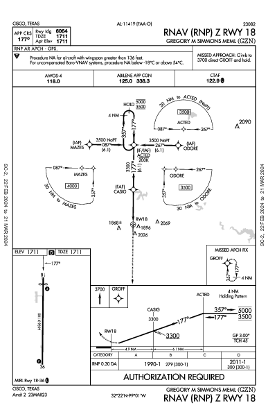 Gregory M Simmons Meml Cisco, TX (KGZN): RNAV (RNP) Z RWY 18 (IAP)