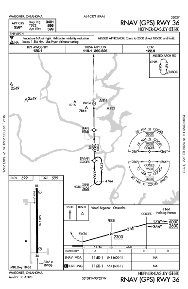 Hefner-Easley Wagoner, OK (H68): RNAV (GPS) RWY 36 (IAP)