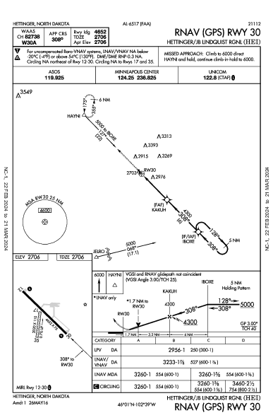 Hettinger/Jb Lindquist Rgnl Hettinger, ND (KHEI): RNAV (GPS) RWY 30 (IAP)