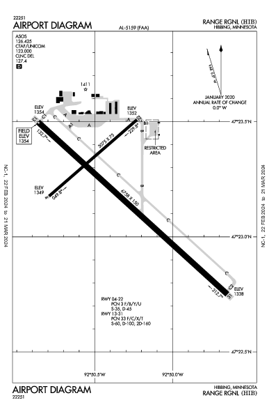 Range Rgnl Hibbing, MN (KHIB): AIRPORT DIAGRAM (APD)