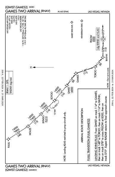 Henderson Exec Las Vegas, NV (KHND): GAMES TWO (RNAV) (STAR)