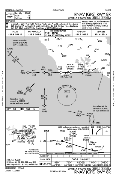 Int'l di Honolulu Honolulu, HI (PHNL): RNAV (GPS) RWY 08R (IAP)