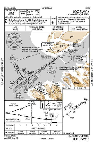 Homer Homer, AK (PAHO): LOC RWY 04 (IAP)