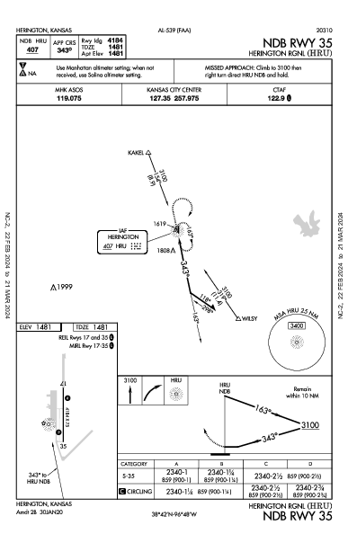 Herington Rgnl Herington, KS (KHRU): NDB RWY 35 (IAP)