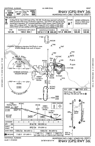 Int'l di Huntsville Huntsville, AL (KHSV): RNAV (GPS) RWY 36L (IAP)