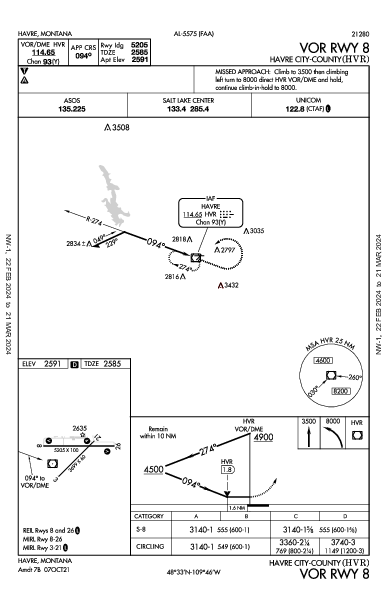 Havre City-County Havre, MT (KHVR): VOR RWY 08 (IAP)