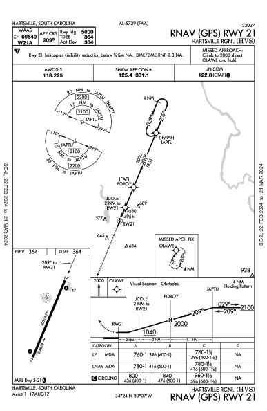 Hartsville Rgnl Hartsville, SC (KHVS): RNAV (GPS) RWY 21 (IAP)