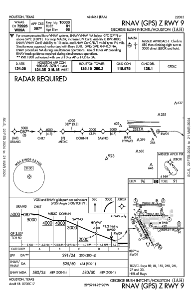 internazionale di Houston Houston, TX (KIAH): RNAV (GPS) Z RWY 09 (IAP)