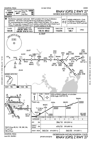 internazionale di Houston Houston, TX (KIAH): RNAV (GPS) Z RWY 27 (IAP)