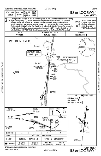 Ford Iron Mountain Kingsford, MI (KIMT): ILS OR LOC RWY 01 (IAP)
