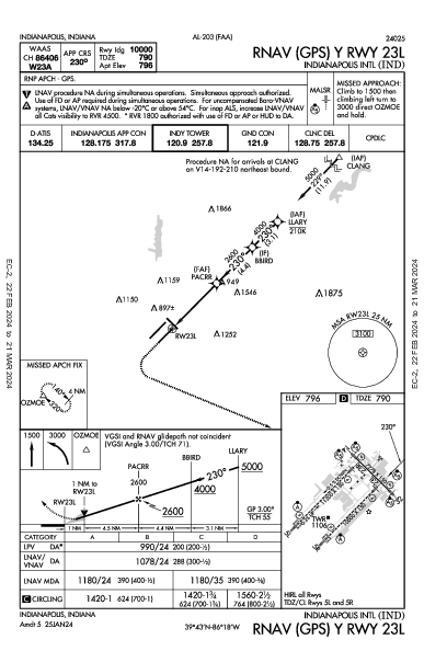 Int'l di Indianapolis Indianapolis, IN (KIND): RNAV (GPS) Y RWY 23L (IAP)