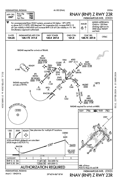 Int'l di Indianapolis Indianapolis, IN (KIND): RNAV (RNP) Z RWY 23R (IAP)