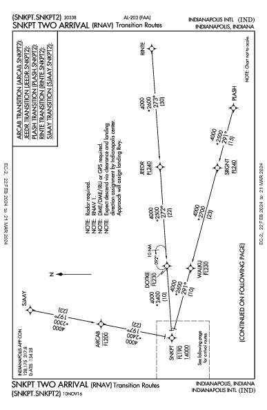 Int'l di Indianapolis Indianapolis, IN (KIND): SNKPT TWO (RNAV) (STAR)