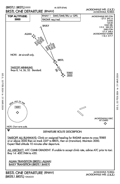 Int'l di Jacksonville Jacksonville, FL (KJAX): BRSTL ONE (RNAV) (DP)