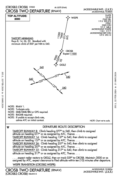 Int'l di Jacksonville Jacksonville, FL (KJAX): CROSB TWO (RNAV) (DP)