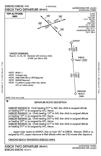 Int'l di Jacksonville Jacksonville, FL (KJAX): EXBOX TWO (RNAV) (DP)