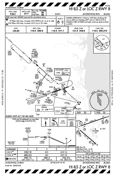 Int'l di Jacksonville Jacksonville, FL (KJAX): HI-ILS Z OR LOC Z RWY 08 (IAP)