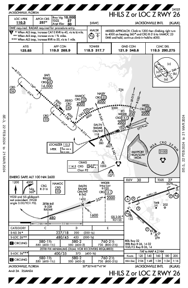 Int'l di Jacksonville Jacksonville, FL (KJAX): HI-ILS Z OR LOC Z RWY 26 (IAP)