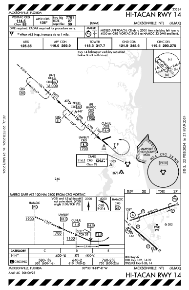 Int'l di Jacksonville Jacksonville, FL (KJAX): HI-TACAN RWY 14 (IAP)