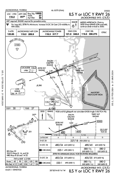Int'l di Jacksonville Jacksonville, FL (KJAX): ILS Y OR LOC Y RWY 26 (IAP)