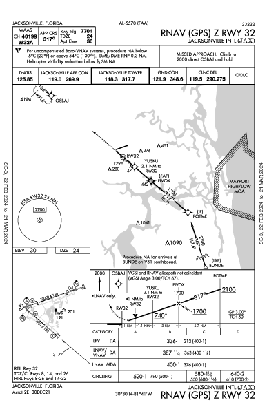 Int'l di Jacksonville Jacksonville, FL (KJAX): RNAV (GPS) Z RWY 32 (IAP)