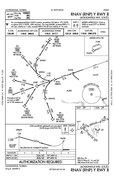 Int'l di Jacksonville Jacksonville, FL (KJAX): RNAV (RNP) Y RWY 08 (IAP)